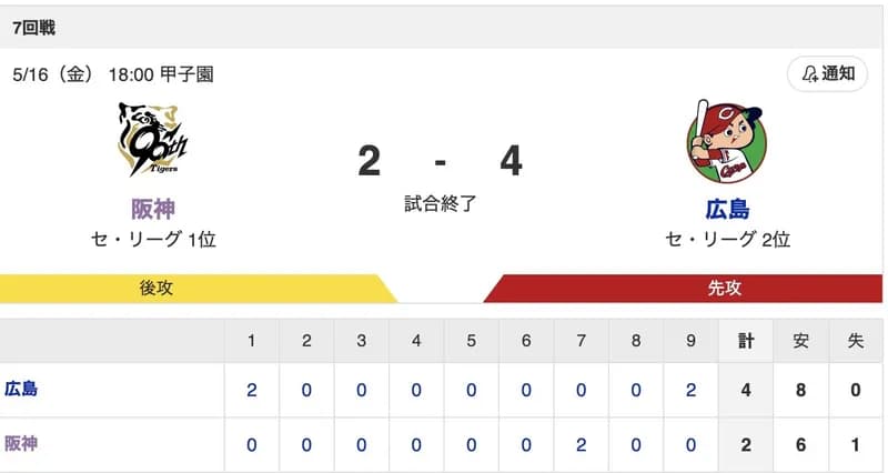 【敗北】阪神2-4広島【反省会会場はこちらです】