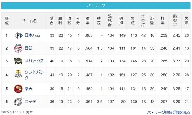 【パスレ】公=-猫==檻=鷹=鷲===-鴎【5/17】