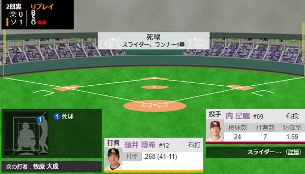 楽天・内星龍が危険球で退場処分　変化球が嶺井の頭部に直撃…球場騒然