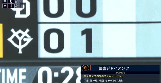 【速報】巨人、71イニングぶりのタイムリー