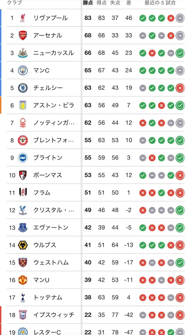 【悲報】マンチェスターU、とんでもなき事になる