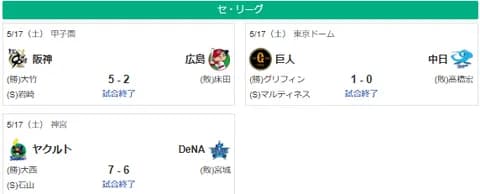 5/17セ順位　虎-鯉=巨-星-/==竜==燕