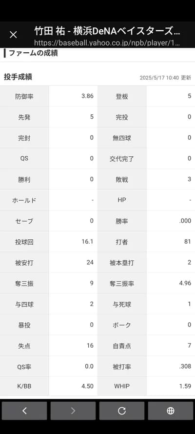 DeNAドラ1竹田　被打率3割超え