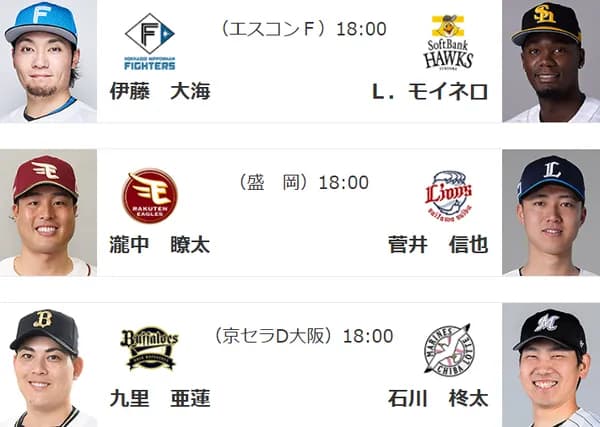 ソフトバンク、日ハム戦に左腕を3枚投入