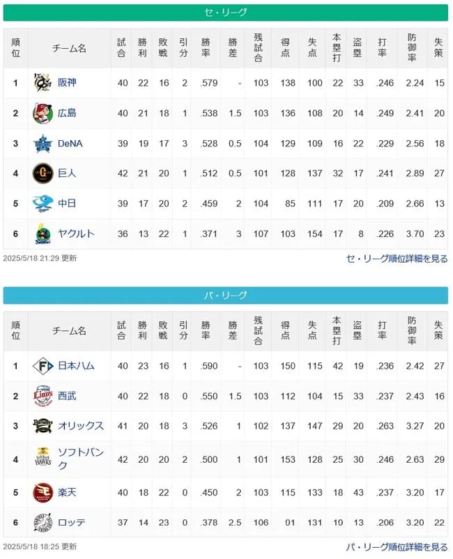 ●●●●●●●●●東京 ●●●中日 読売○ 横浜○○ 広島○○○ 阪神○○○○○○