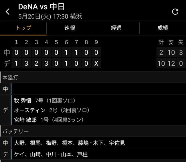 ドラゴンズ10安打！ベイスターズ12安打！！！