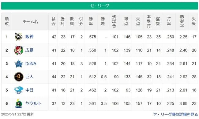 【セスレ】神=広=De-巨//=-竜===-ヤ【5/21】