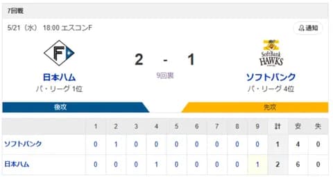 【サヨナラ勝利】ハムファン集合！