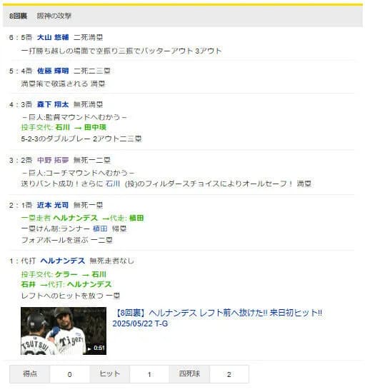 阪神、同点の８回裏ノーアウト満塁から無得点