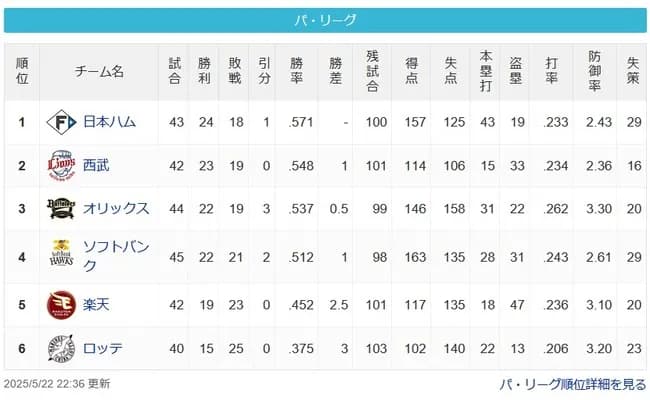 【パスレ】公=猫-檻=鷹==-鷲===鴎【5/22】