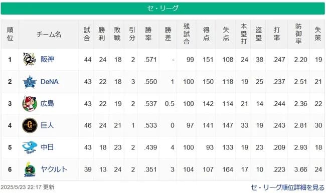 【5/23】神=De-広巨====中===ヤ