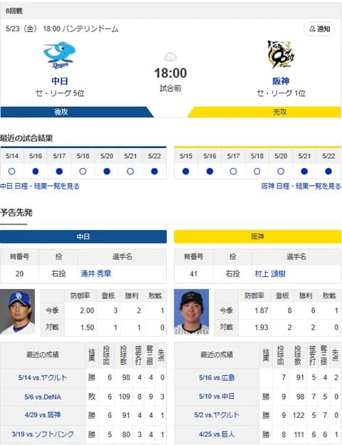 【ドラゴンズ実況】 5/23 中日 vs 阪神（バンテリンドーム）18:00~　先発：涌井【中継:CBC　Jスポ2　DAZN】