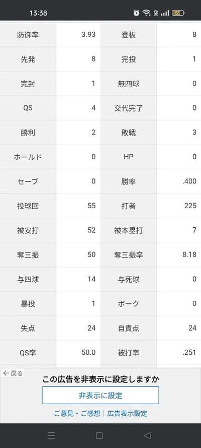 バウアー（9億円）「防御率3.93 2勝3敗 被打率.251 投球回55 奪三振率8.18」←これについての感想www