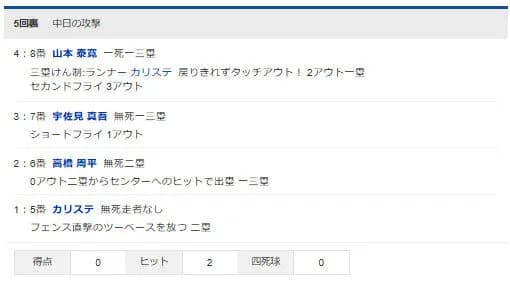 【速報】チュニドラ、ノーアウト1，3塁の大チャンス！！！！！！！！！