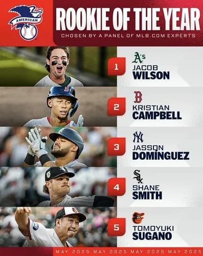 MLB、新人王争いに謎のおっさんが紛れ込んでしまう