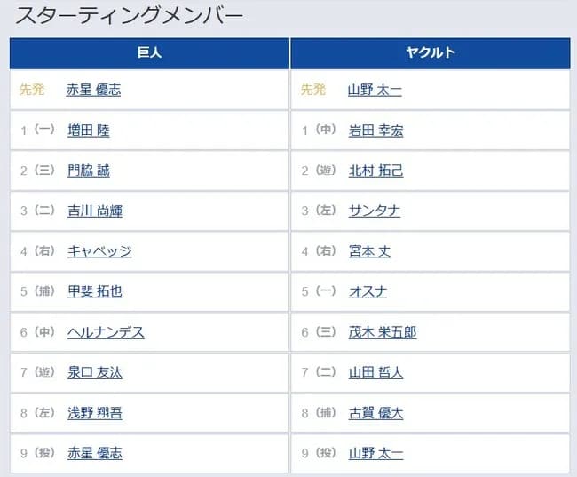【巨人対ヤクルト10回戦】2（三） 門脇 誠　6（中） ヘルナンデス
