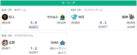 5/23セ順位　神=De-広巨====中===ヤ