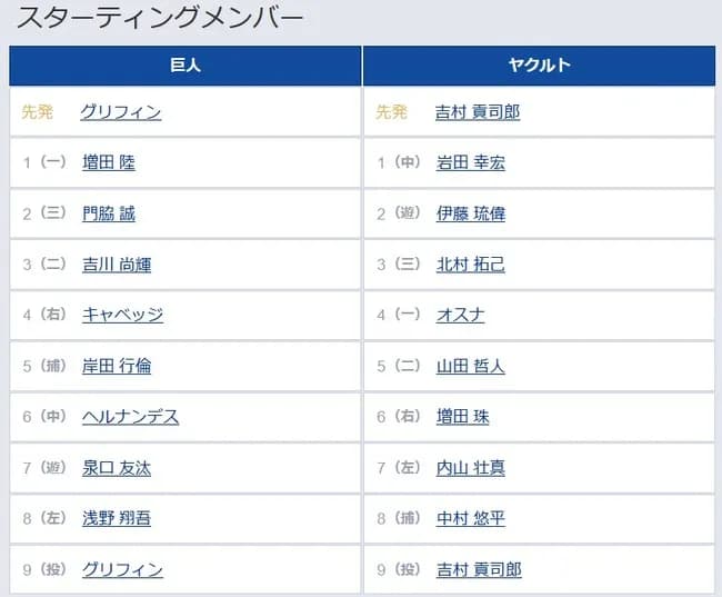 【巨人対ヤクルト11回戦】5（捕） 岸田 行倫