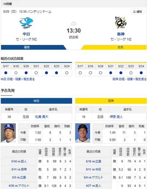 【ドラゴンズ実況】 5/25 中日 vs 阪神（バンテリンドーム）13:30~　先発：松葉【中継:CBC　Jスポ2　DAZN】