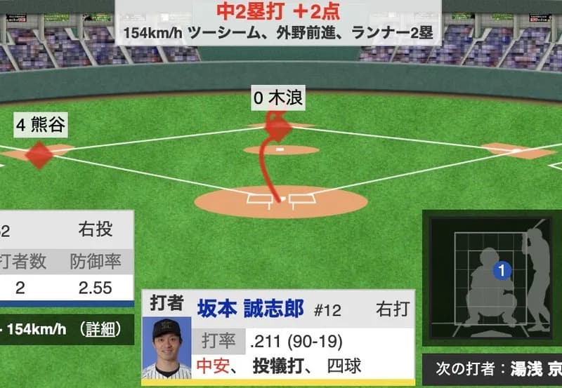 【速報】9回表に坂本2点タイムリー!!!...ドラゴンズさん、バント処理ができず終わる