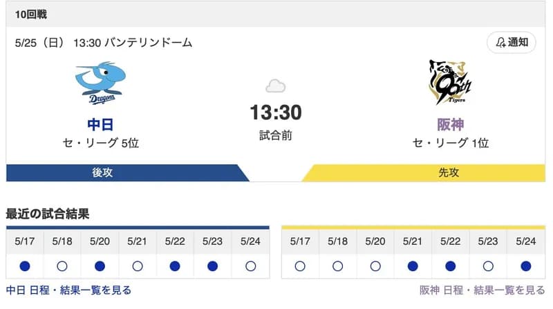 【虎実況】阪神 vs 中日 10回戦 [5月25日]（バンテリン）14:00～