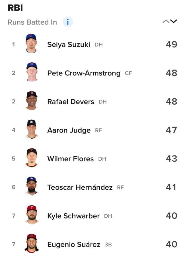 【画像】打点王鈴木誠也wwwwwwww