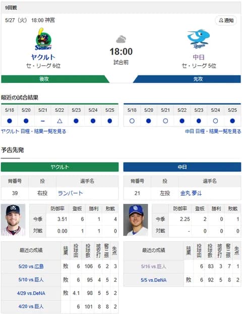 【ドラゴンズ実況】 5/27 中日 vs ヤクルト（神宮）18:00~　先発：金丸【中継:フジONE　DAZN】
