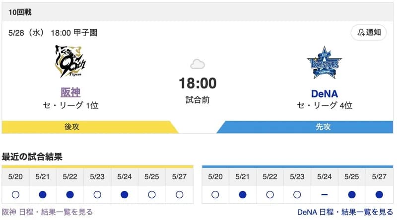 【虎実況】[5月28日]阪神 vs DeNA 10回戦（甲子園）18:00～