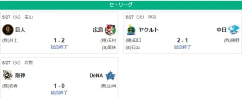 5/28セ順位　神=広-巨=横=//===中===ヤ