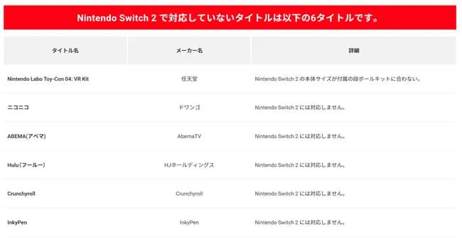 【悲報】Switch2は、Switch用「ニコニコ」「Abema」など非対応　任天堂、互換性情報を更新