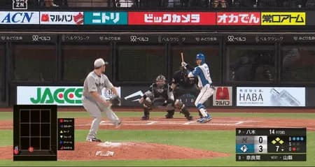 日本ハム新庄監督が１死満塁カウント３ボールからスクイズ敢行の奇策　失敗も本拠地スタンドどよめく　無死満塁の好機は無得点