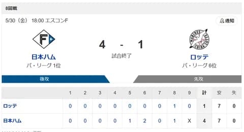 【勝利】ハムファン集合！