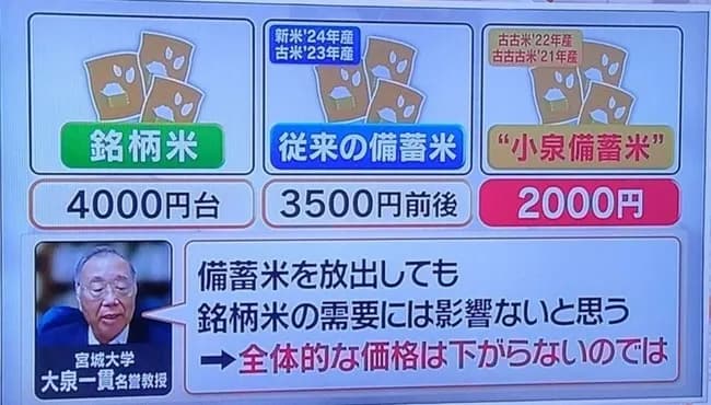 【画像】古古古米、5キロ2,000円で買えるようになる