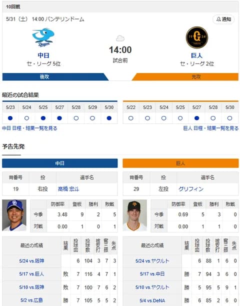 【ドラゴンズ実況】 5/31 中日 vs 巨人（バンテリンドーム）14:00~　先発：高橋宏斗【中継:TBS系　BS-TBS他】