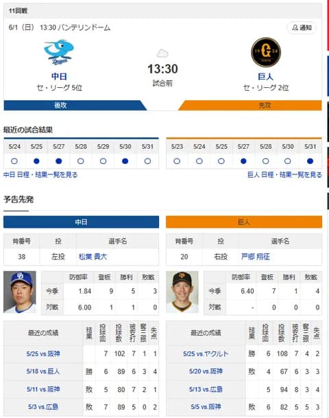 【ドラゴンズ実況】 6/1 中日 vs 巨人（バンテリンドーム）13:30~　先発：松葉【中継:CBC　BS-TBS他】