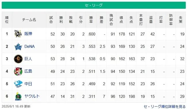 【6/1】神==-De-巨=-広-|-=中=======ヤ