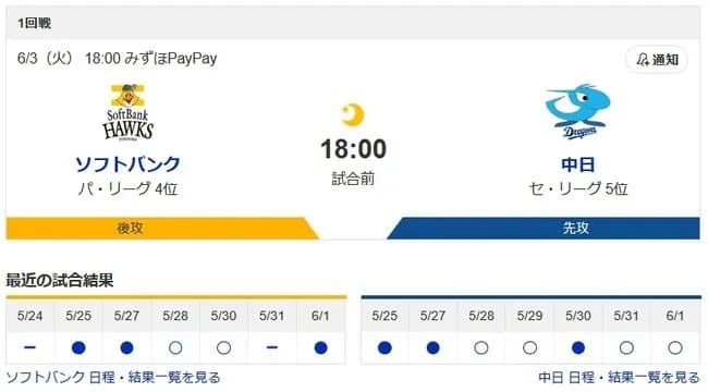 眠れる竜中日ドラゴンズが交流戦前についに目覚めたわけだが