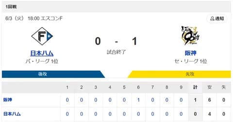 【敗北】ハムファン解散