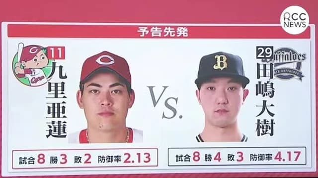 カープvsオリックス田嶋大樹の対戦成績！5年連続の対戦