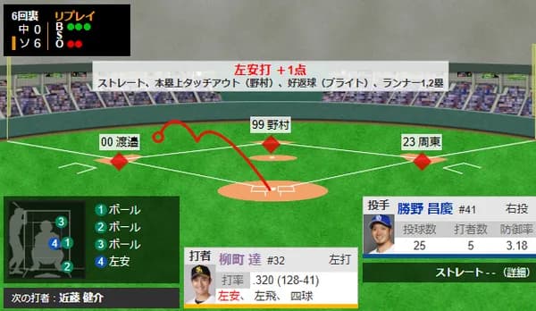 柳町達さん 本日も絶好調
