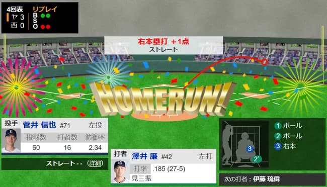  ヤクルト、15試合ぶりの3点目ｗｗｗｗｗｗｗ