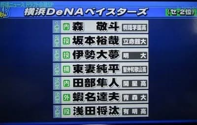 近年の横浜DeNAベイスターズのドラフト、ド派手にヤバい