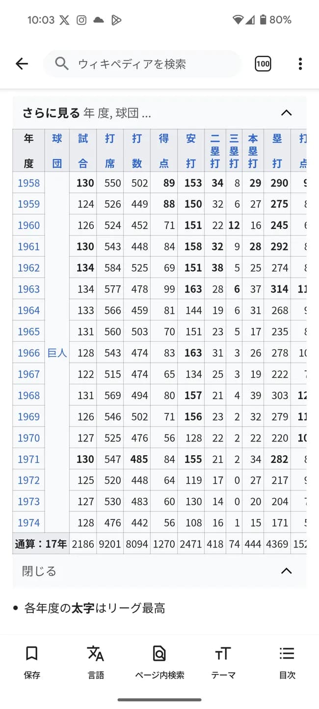 長島茂雄、記憶に残る男とかいうけども