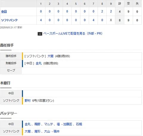 【試合結果】 6/5 中日 4-8 ソフトバンク　金丸初回4失点・・打線終盤4点取るも・・3連敗、借金は6