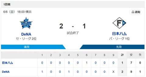 【2連敗】ハムファン解散