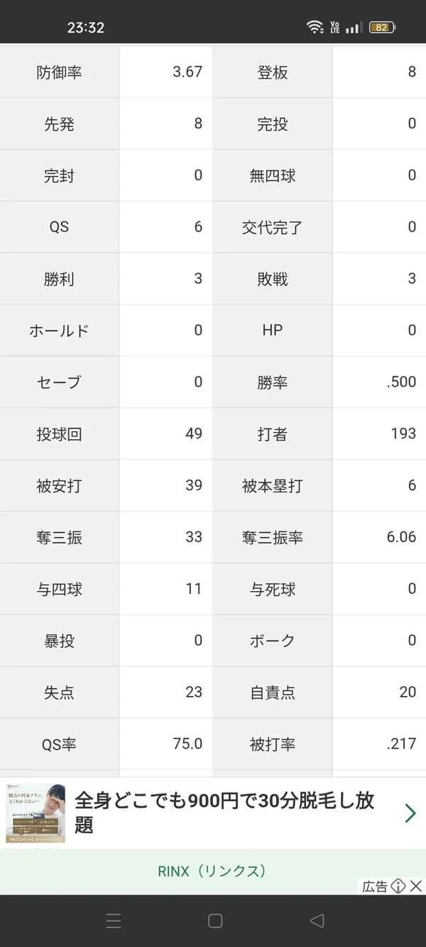 上沢直之「3勝3敗 防御率3.67 投球回49 奪三振率6.06 whip1.02」←これについての率直な感想