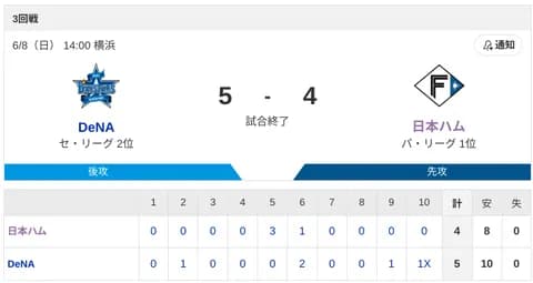 【負け】ハムファン解散