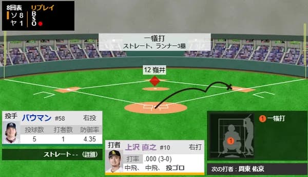 上沢直之、バント〇