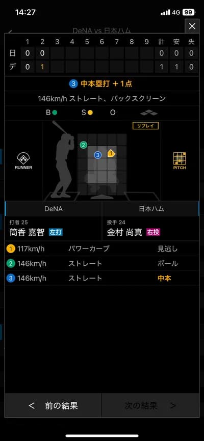 DeNA筒香嘉智2試合連続ホームランwwwwwwww