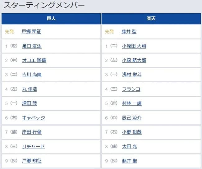 【巨人対楽天3回戦】4（左） 丸 佳浩　8（三） リチャード
